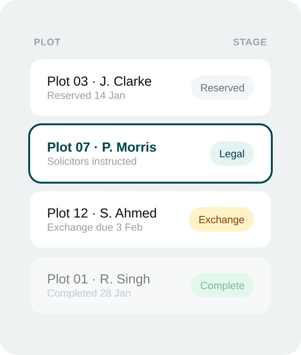 Ubrix pipeline dashboard
