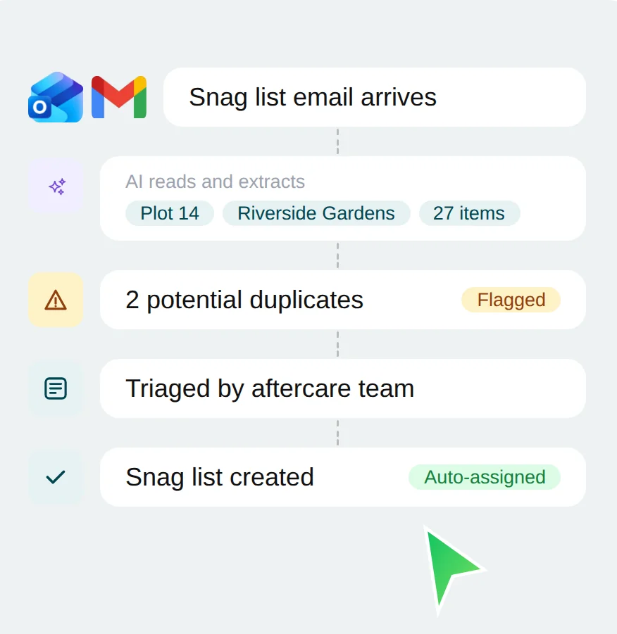 Ubrix smart triage and auto-assign flow
