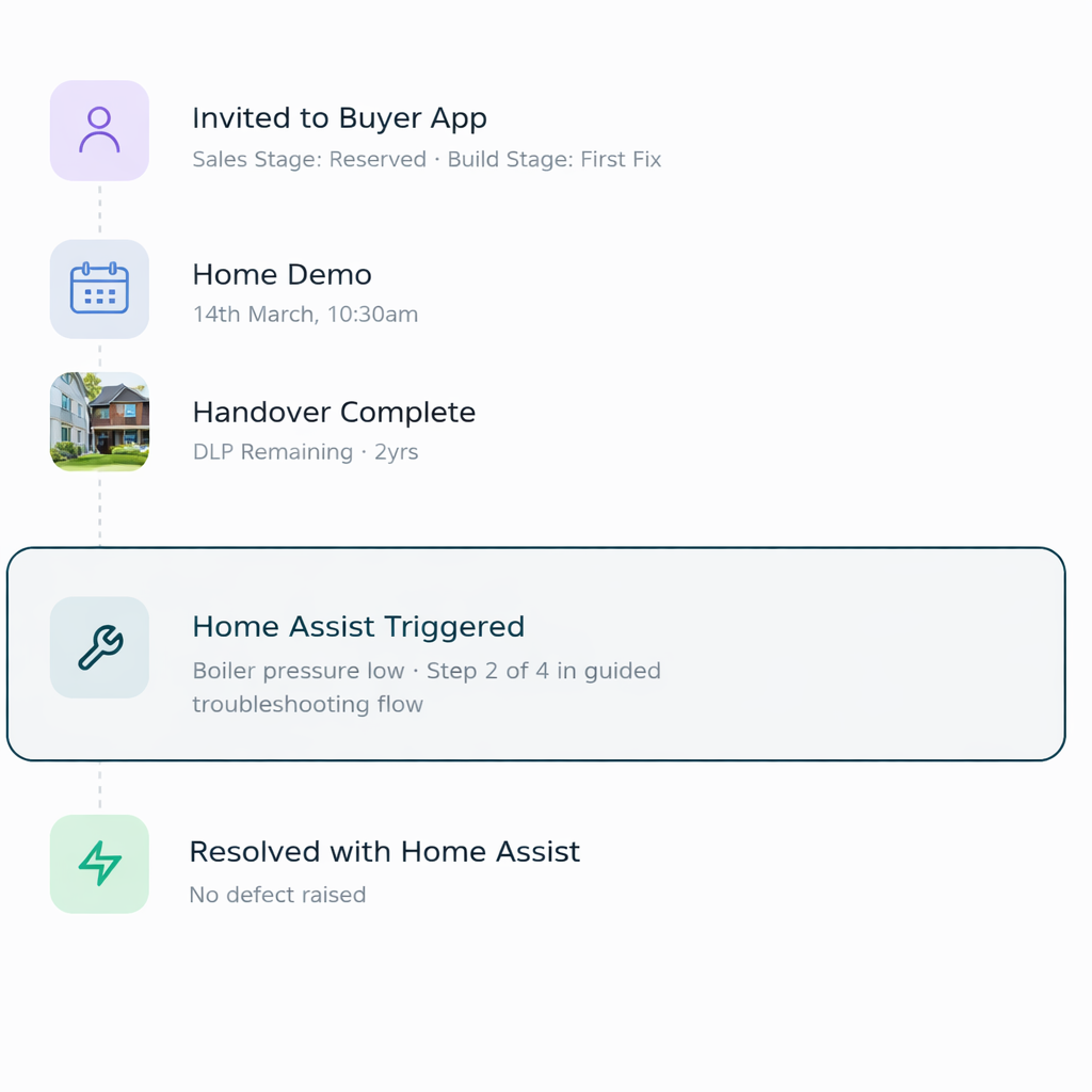 Ubrix workflow flowchart