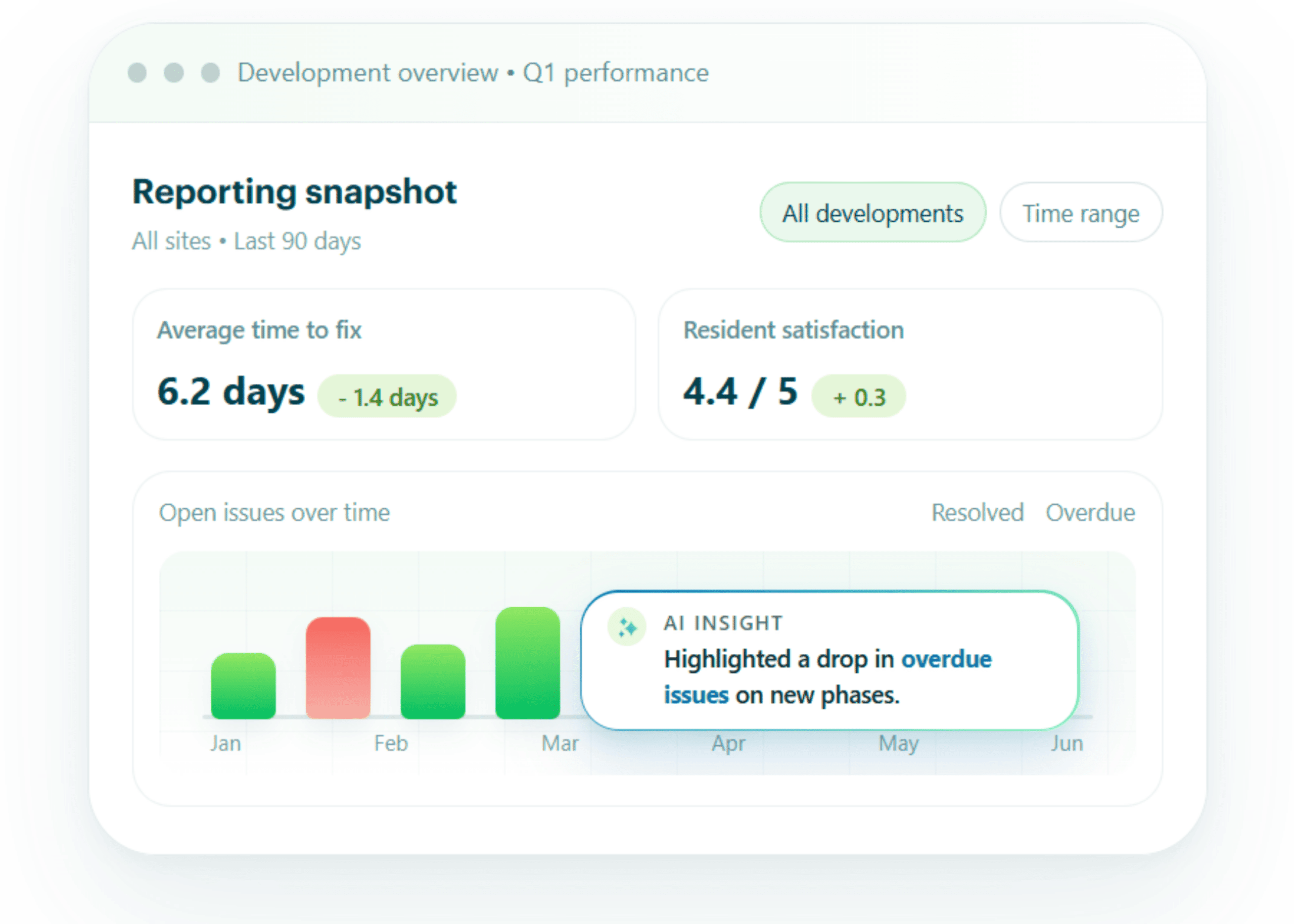 Ubrix reporting dashboard